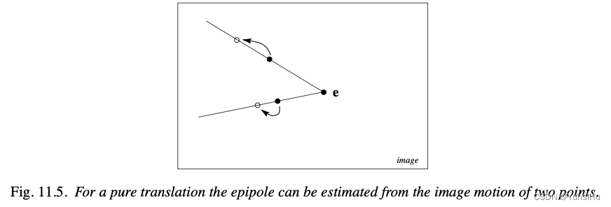 《计算机视觉中的多视图几何》笔记（11）