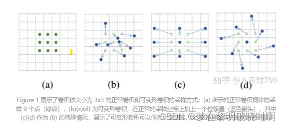 YOLO算法改进4【中阶改进篇】：添加DeformableConvolution v2可变形卷积模块