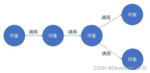 【软考】系统集成项目管理工程师（三）系统集成专业技术知识