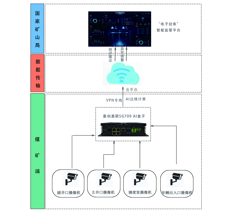 电子封条拓扑图