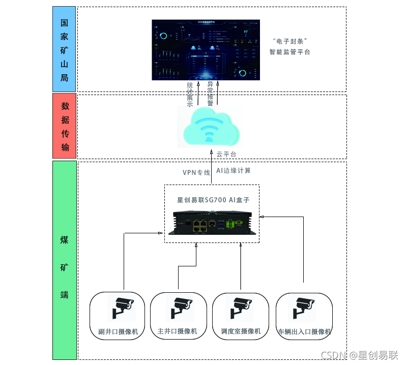 电子封条拓扑图