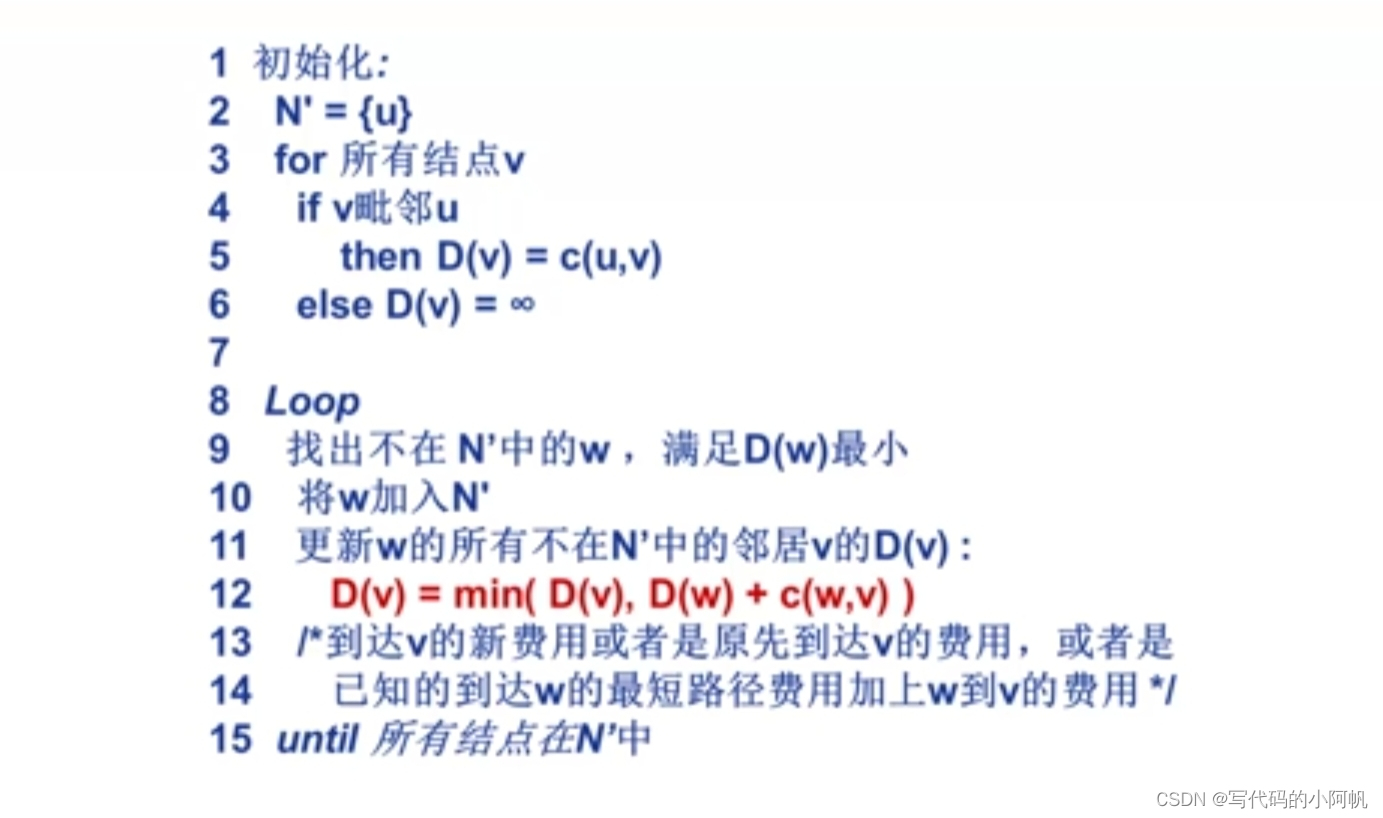 算法2