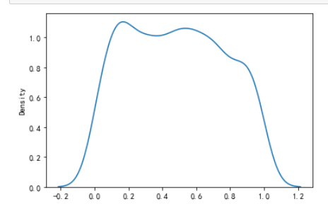 python可视化学习（十七）密度图_python 密度图-CSDN博客