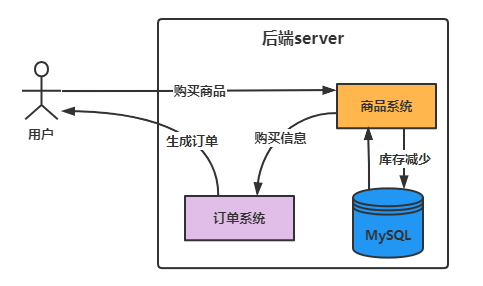 [外链图片转存失败,源站可能有防盗链机制,建议将图片保存下来直接上传(img-JmCWkkCU-1669462401391)(一文讲述多种分布式锁性能评测与实践.assets/image-20221123201617972.png)]