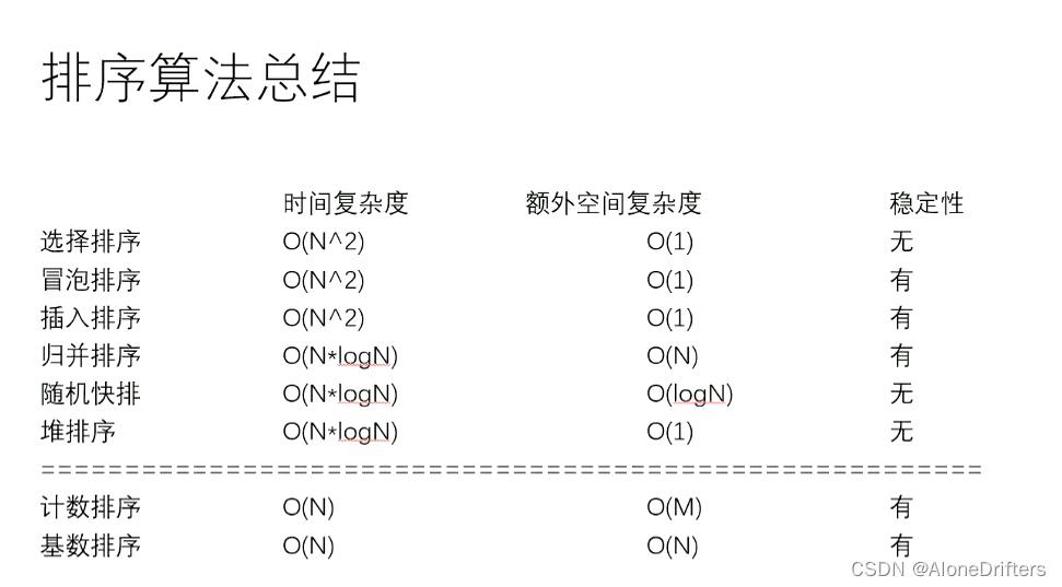 （归并排序 快排 堆）