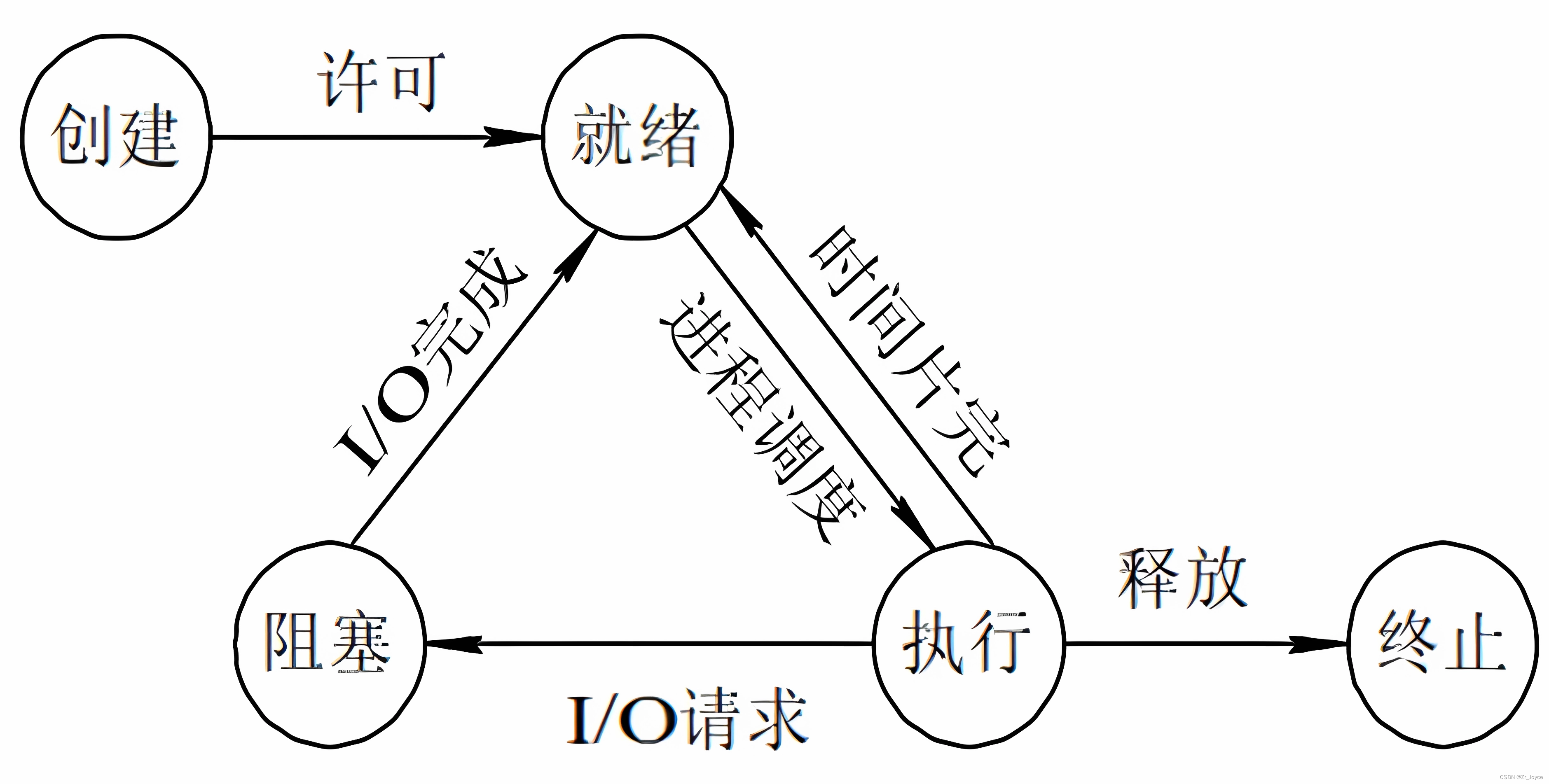 [外链图片转存失败,源站可能有防盗链机制,建议将图片保存下来直接上传(img-zWTBOznZ-1692200722587)(C:\Users\HUIO\Downloads\image-20230814151710340.png)]