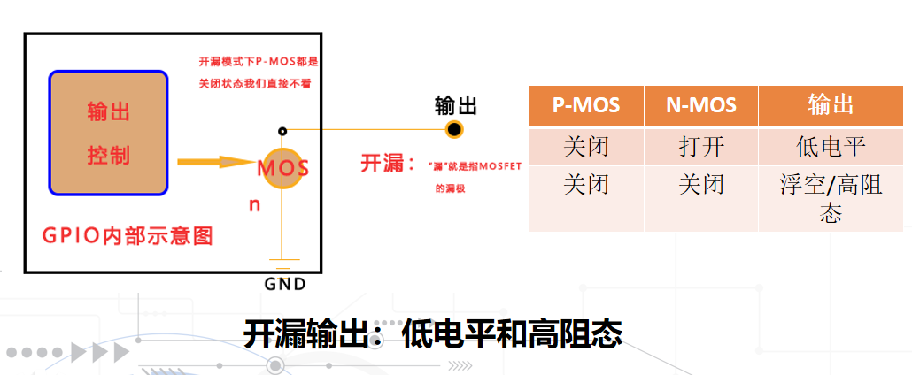 【外设零基础通用教程】GPIO 下