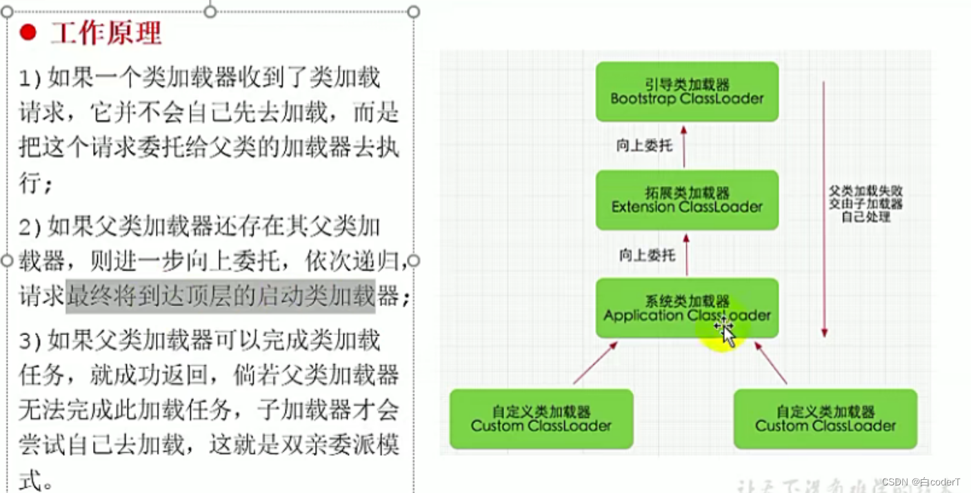 [外链图片转存失败,源站可能有防盗链机制,建议将图片保存下来直接上传(img-kJwvihZa-1657777647990)(D:\Learn\java\JVM\类加载器系统.assets\image-20220607195857925.png)]