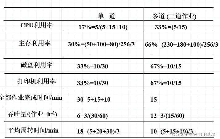 [外链图片转存失败,源站可能有防盗链机制,建议将图片保存下来直接上传(img-dmgpwap1-1646814337083)(操作系统.assets/image-20201221153938742.png)]