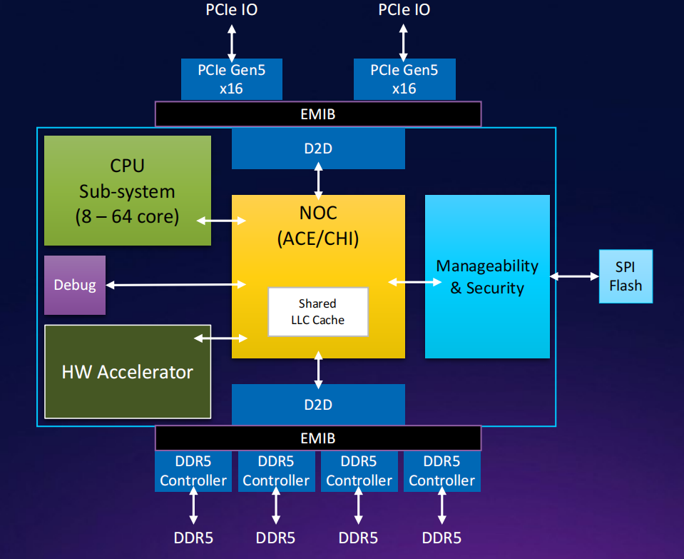2022年第一届HiPChips解读_布局工具ocp-CSDN博客