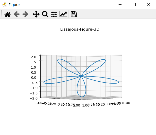 matplotlib绘制李萨如图(三 静态3d李萨如图_shadypi的博客-csdn博客