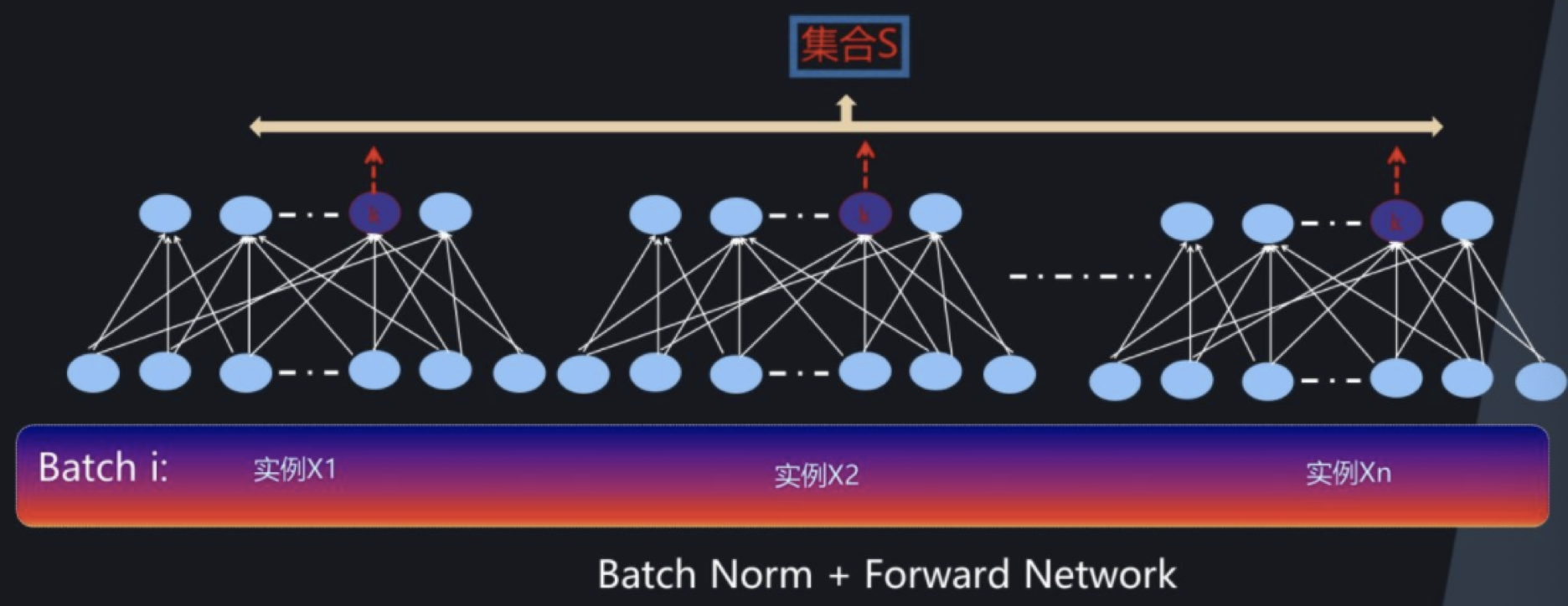 [外链图片转存失败,源站可能有防盗链机制,建议将图片保存下来直接上传(img-MRfKn2yk-1645331526174)(笔记图片/image-20200803145317411.png)]