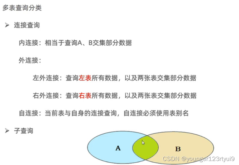 连表查询的介绍_连接表