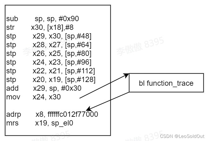 Ftrace实现原理_ftrace原理-CSDN博客
