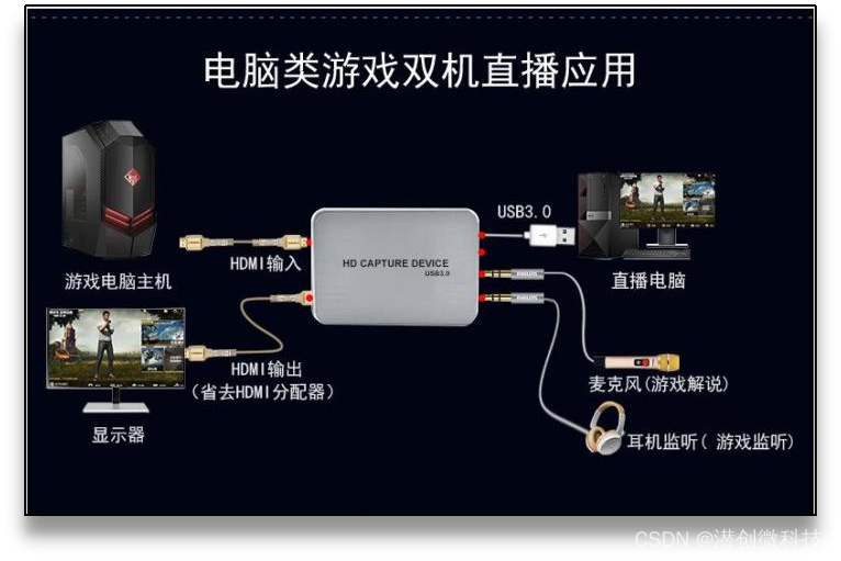 采集卡-4K60多功能USB3.0采集卡