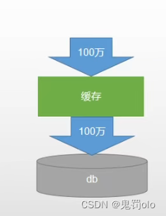 [外链图片转存失败,源站可能有防盗链机制,建议将图片保存下来直接上传(img-VlJ73nKe-1670422938291)(C:\Users\李嘉欣.LAPTOP-8M7U76TN\AppData\Roaming\Typora\typora-user-images\image-20221106160701261.png)]