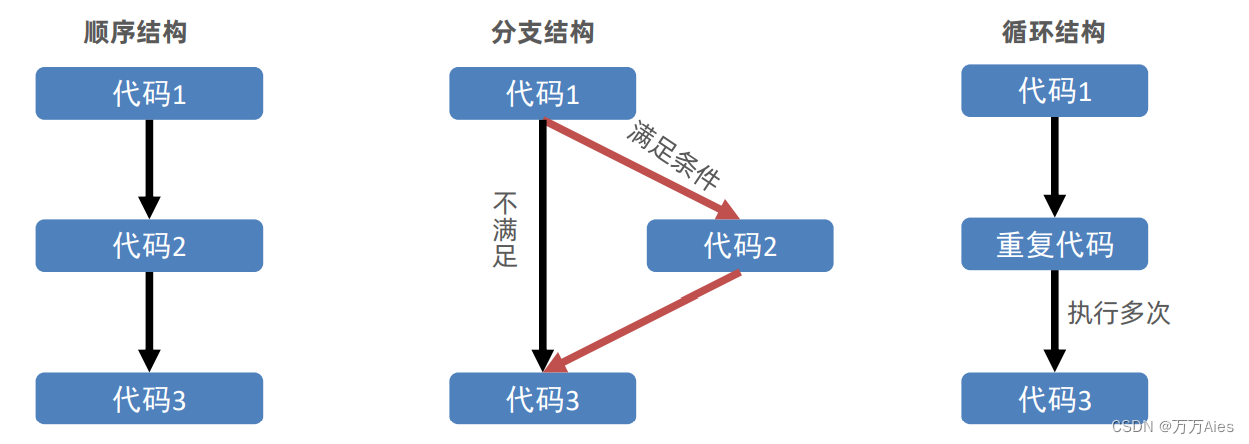 j结构图