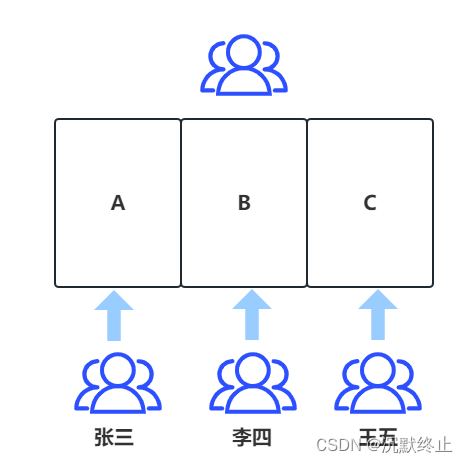 [外链图片转存失败,源站可能有防盗链机制,建议将图片保存下来直接上传(img-U6WbUkOc-1685858146326)(C:\Users\jimmy\Downloads\RPA实施流程 (1)].png)