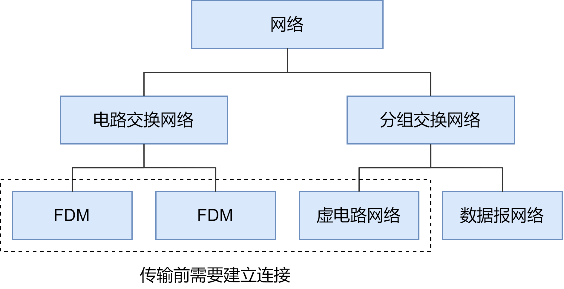 DJ1-3 计算机网络和因特网