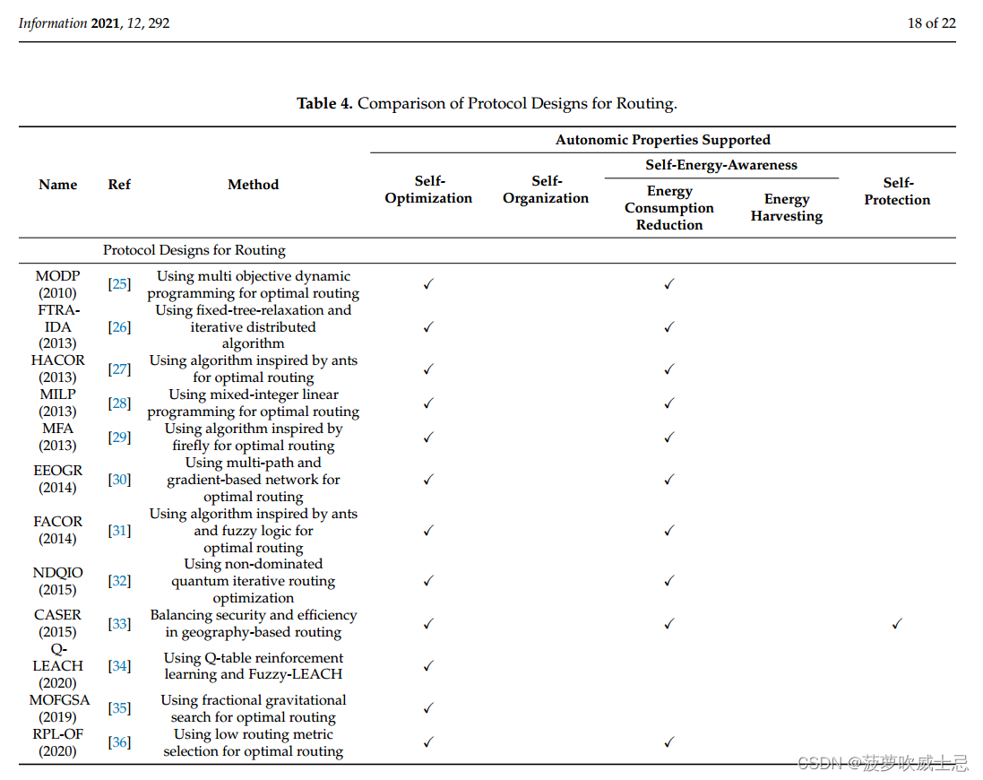 A Comprehensive Review on Network Protocol Design forAutonomic Internet of Things