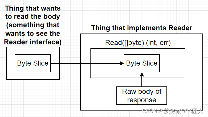 Golang 特征属性之 Interface_.s-yahei{font-family:arial-CSDN博客