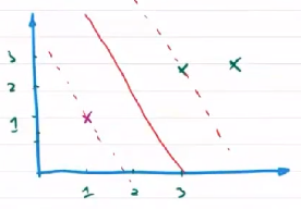 【AI】机器学习——支持向量机(线性模型)