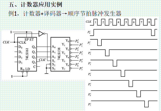 數電6,時序邏輯電路_數電時序圖-csdn博客