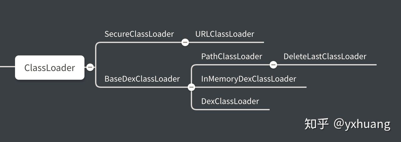 Android dynamic link library SO load - Programmer Sought