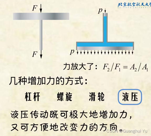 流体力学基础——流体静力学_流体力学求受力-CSDN博客