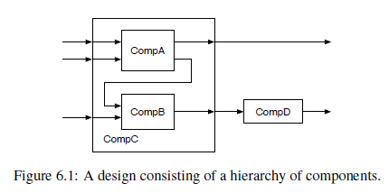 部件的层级示例