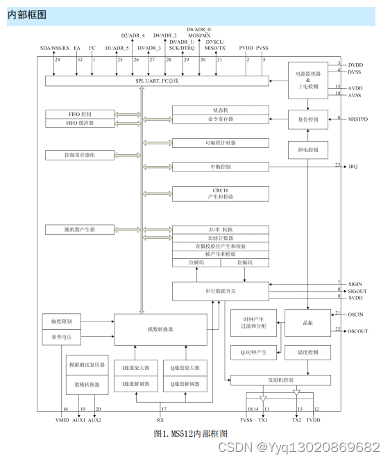 MS512非接触式读卡器 IC