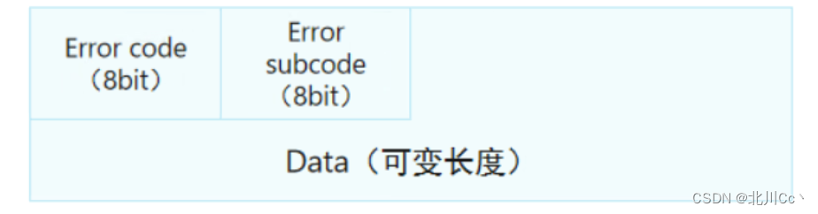 BGP笔记