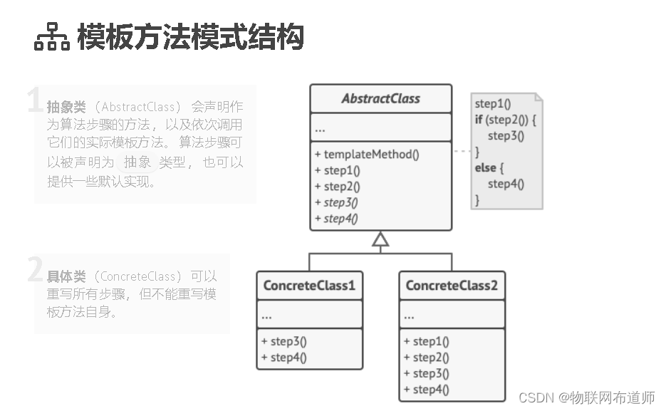 【设计模式】 模板方法模式介绍及C代码实现