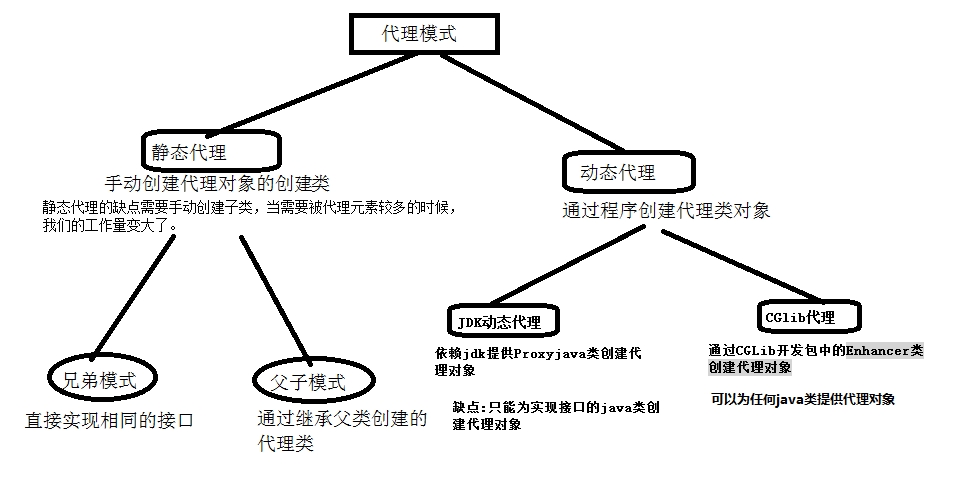 Java中的设计模式（这里介绍三种）