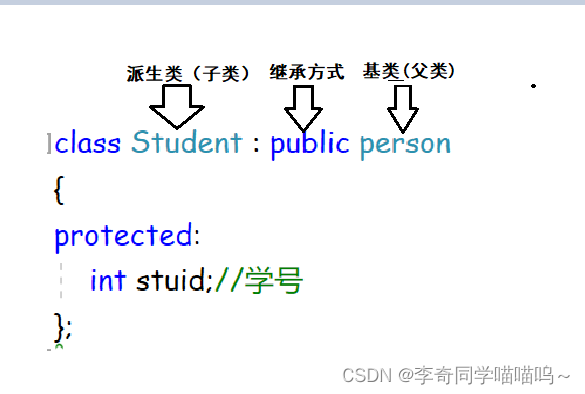 C++继承[万字详解]