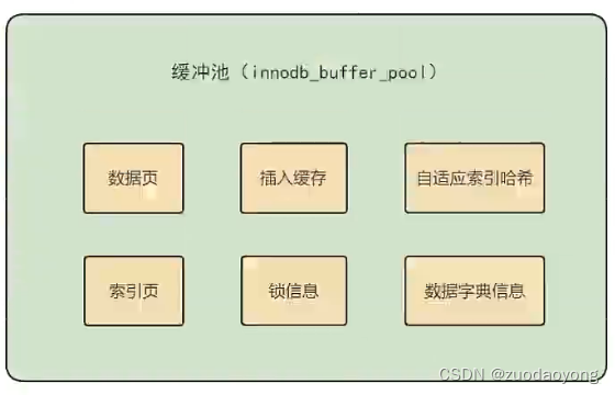 缓冲池（buffer pool）详解