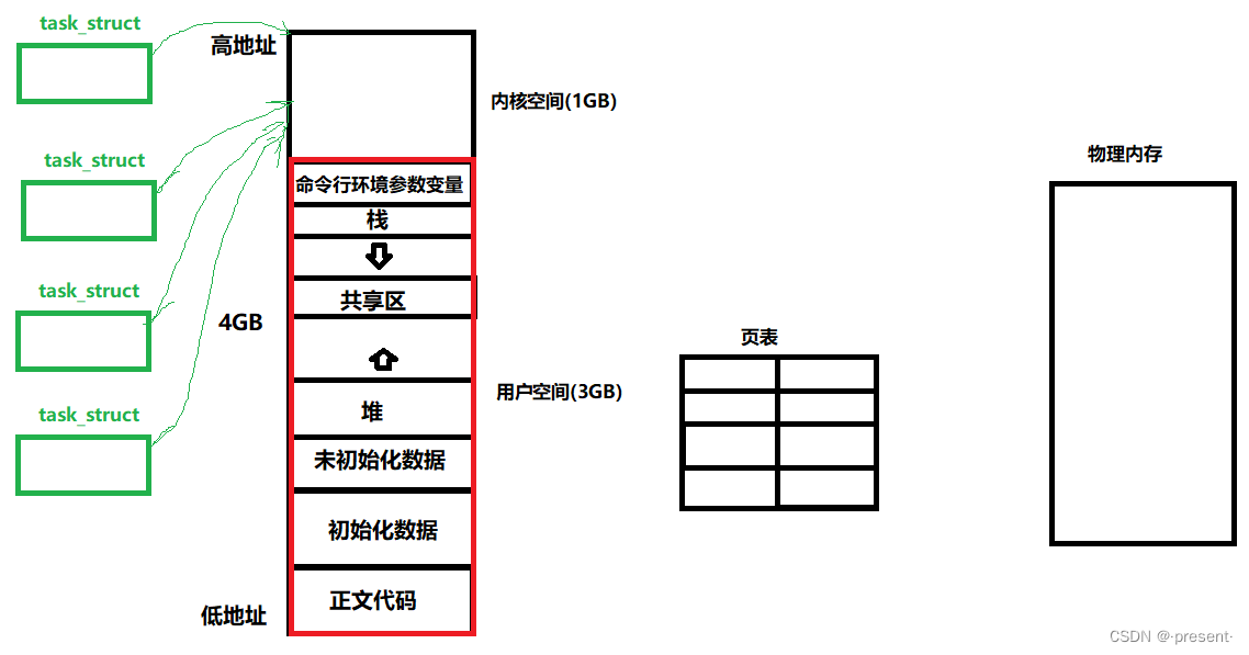 多线程(概念介绍)