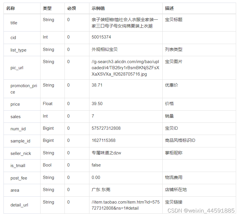 Java“牵手”天猫图片识别商品信息API接口数据，图片搜索商品接口，天猫拍立淘API接口申请指南