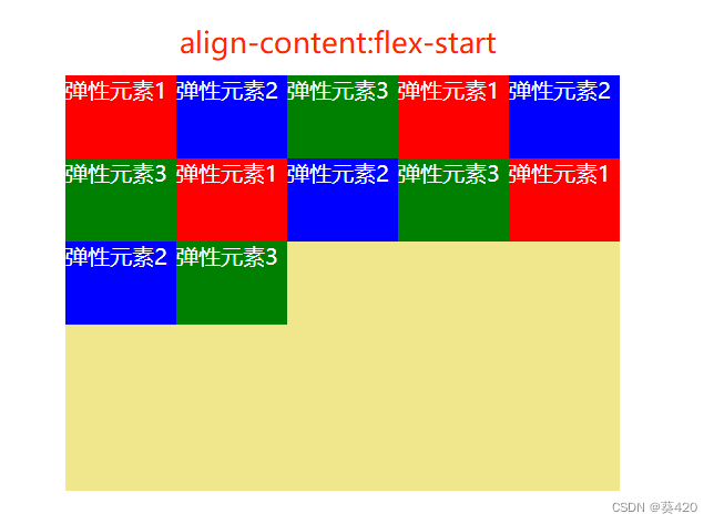align-content:flex-start