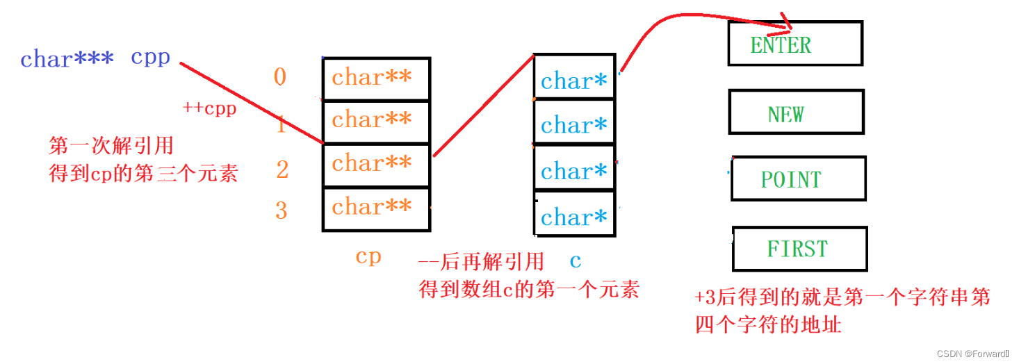 [外链图片转存失败,源站可能有防盗链机制,建议将图片保存下来直接上传(img-kfb8ZFlf-1688909489126)(C:\Users\HUASHUO\AppData\Roaming\Typora\typora-user-images\image-20230709202345872.png)]