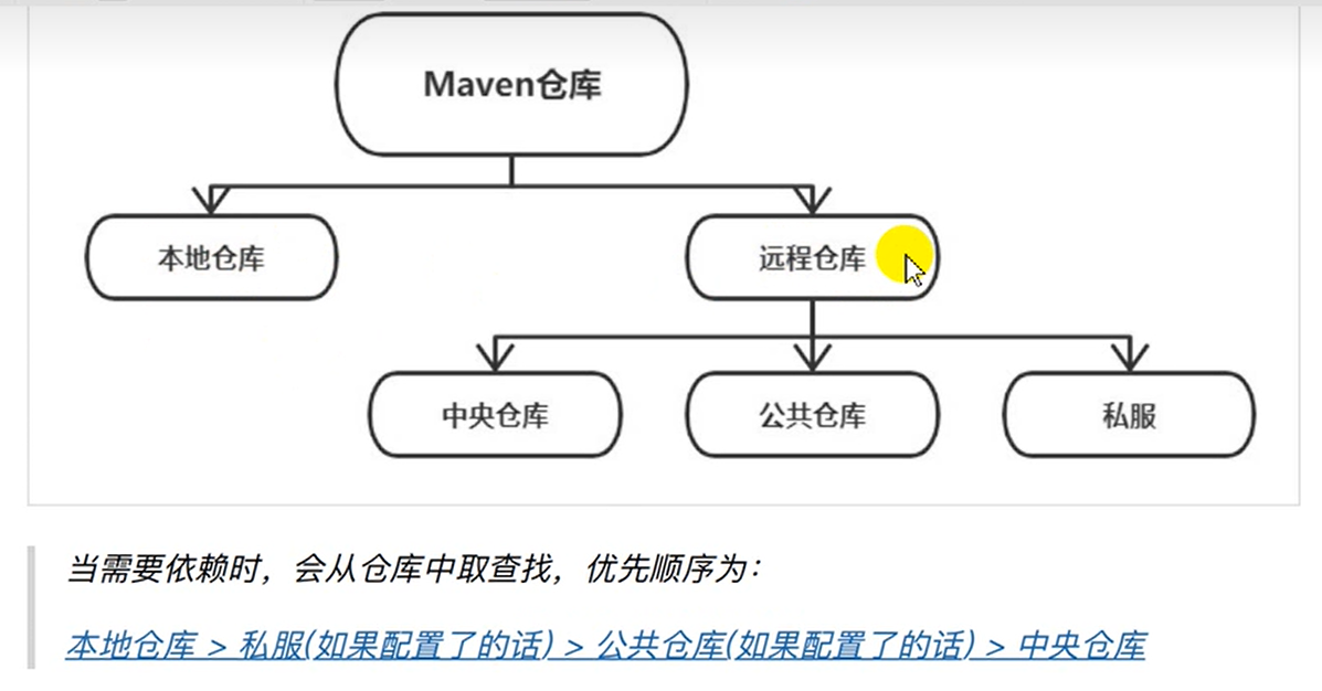 Java程序猿搬砖笔记(十一)