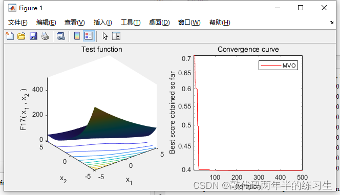 【Matlab】智能优化算法_多元宇宙优化算法MVO