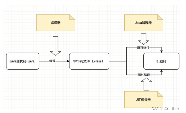 [外链图片转存失败,源站可能有防盗链机制,建议将图片保存下来直接上传(img-Z5Q6fYOS-1653460952956)(C:\Users\张修\Desktop\相册\QQ截图20220516185851.png)]