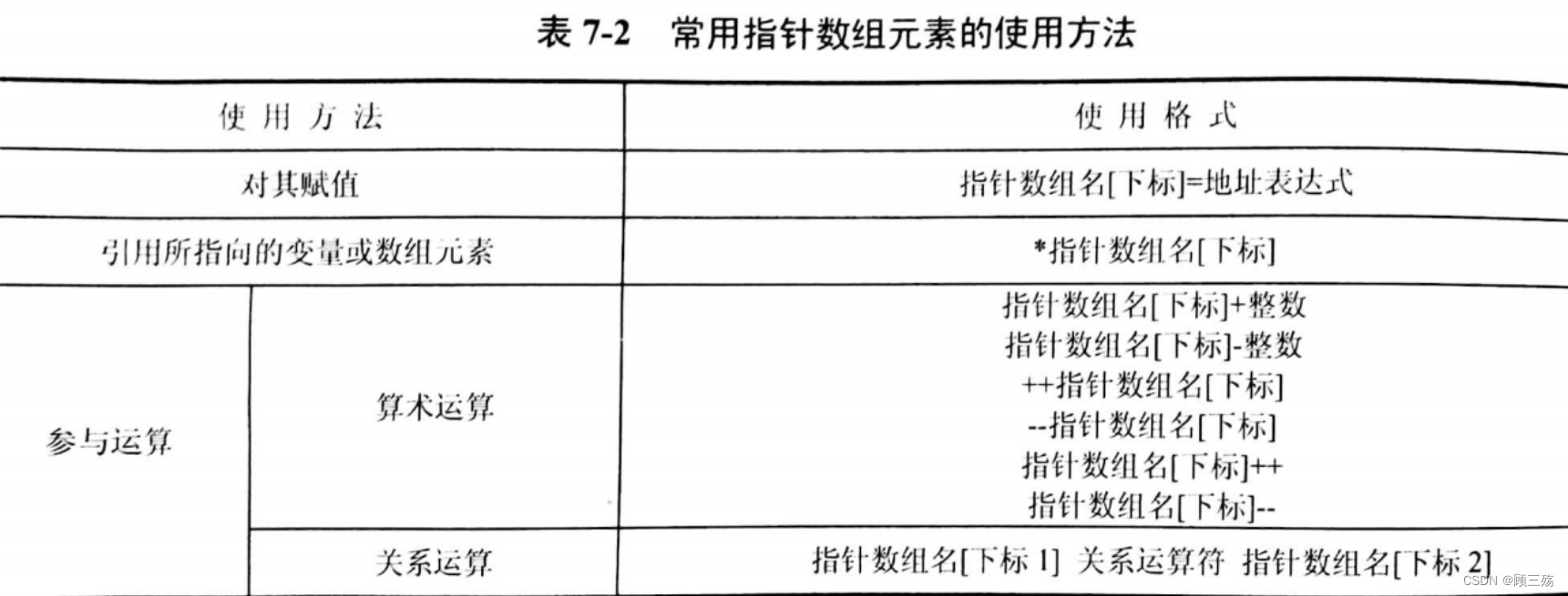 【高级语言程序设计（一）】第 7 章：指针