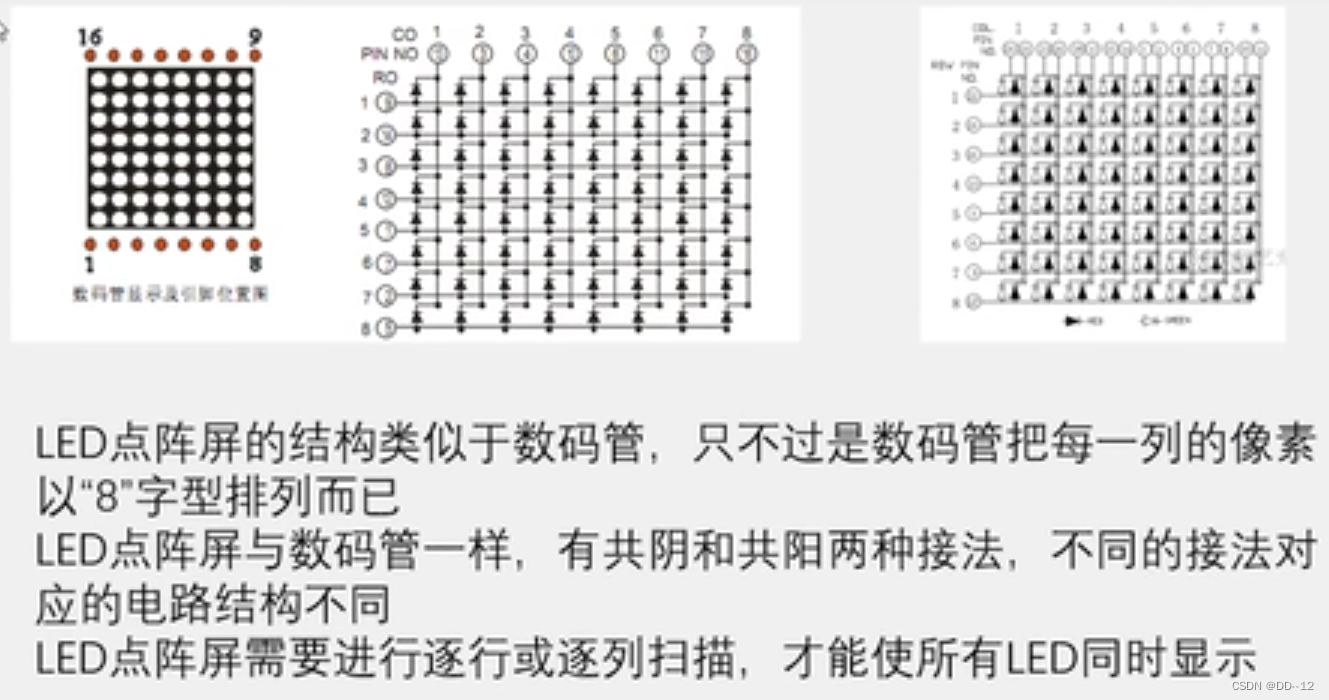 51单片机——LED点阵屏_点阵led显示代码-CSDN博客