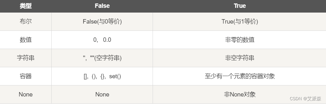 【Python基础】- if/else控制语句_python if else-CSDN博客