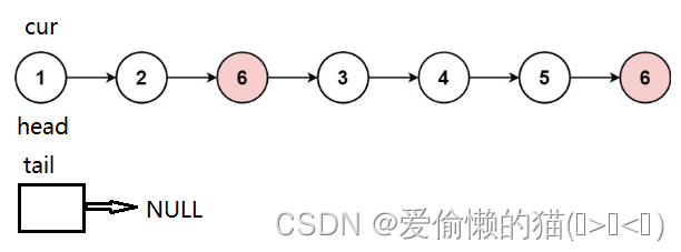 【LeetCode】移除链表元素