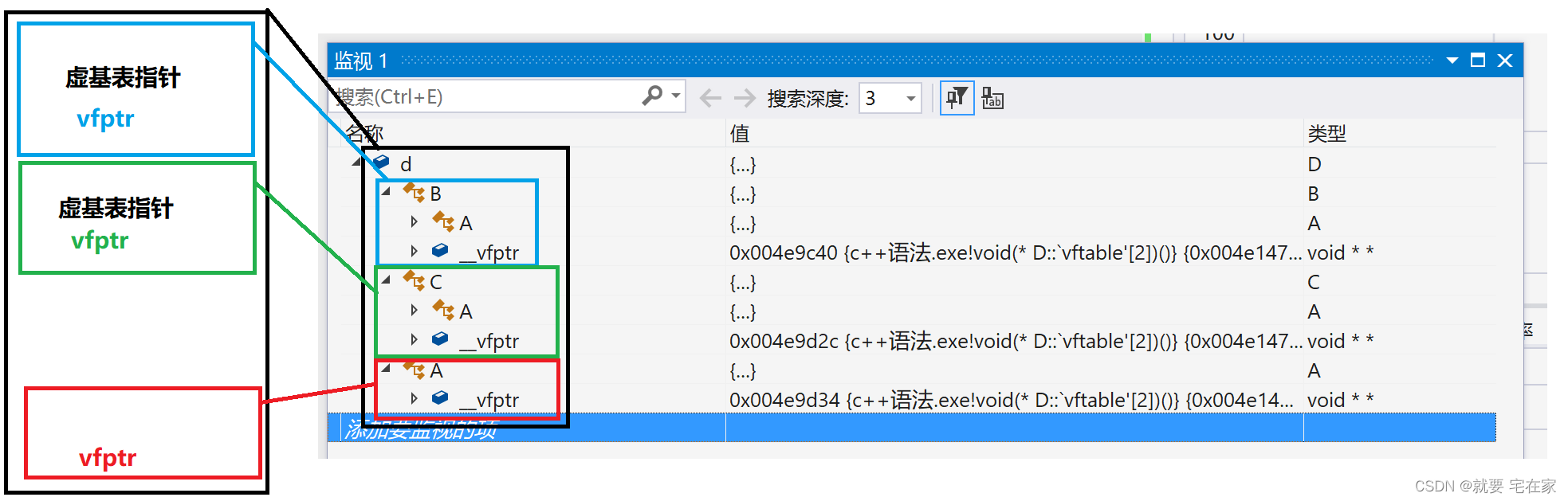 C++语法——详细剖析多态与虚函数