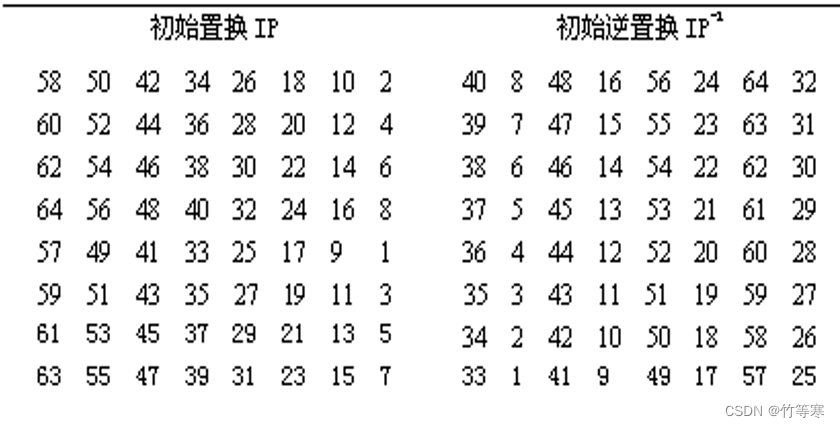 密码学—DES加密的IP置换Python程序