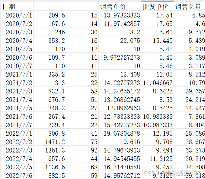 11.（Python数模）（预测模型三）多元线性回归预测